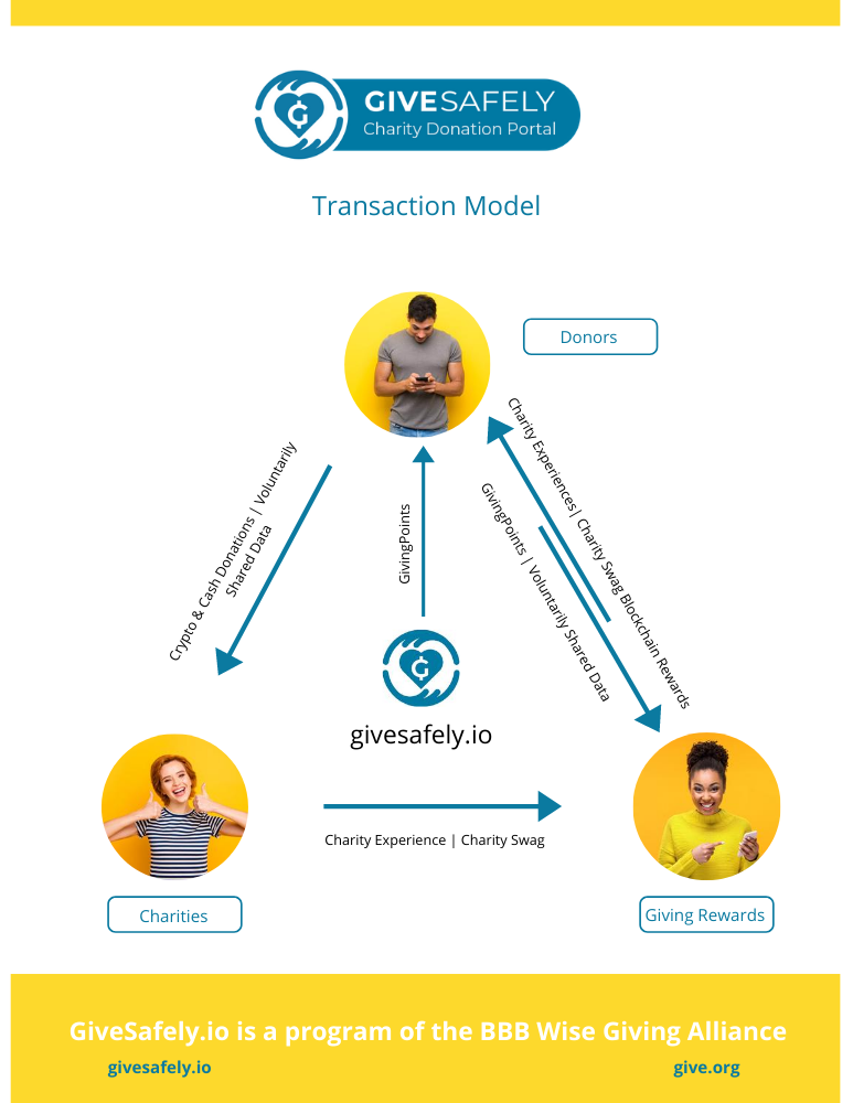 GivingPoints Transaction Model